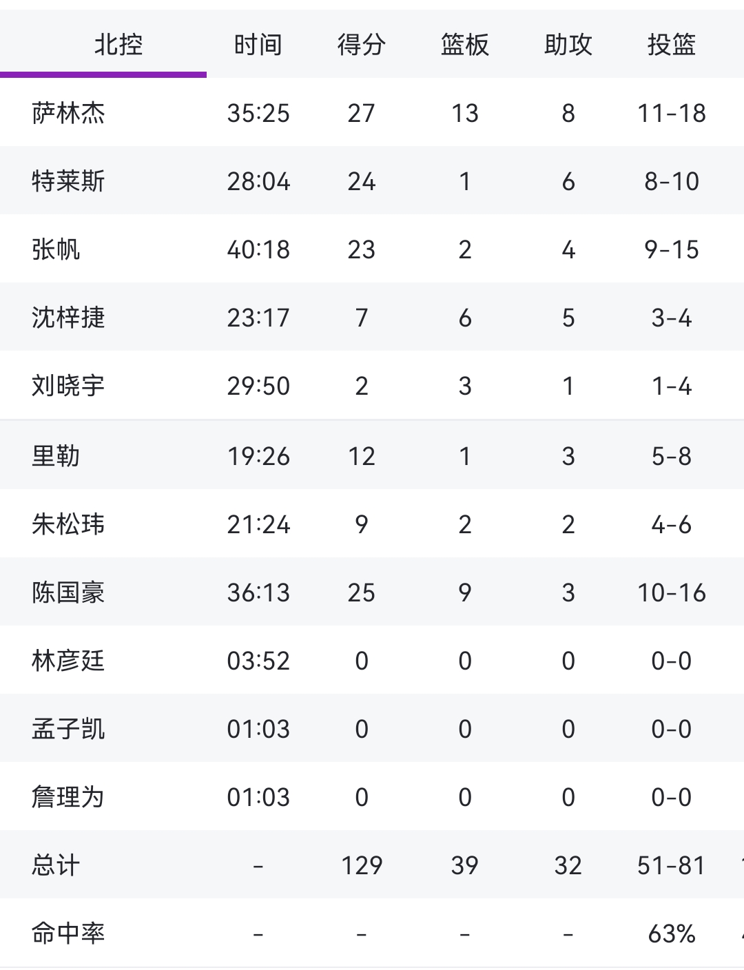 北京首钢迎德甲关键赛，转会期更衣室发声，更衣室稳定，年轻球员获得机会的简单介绍