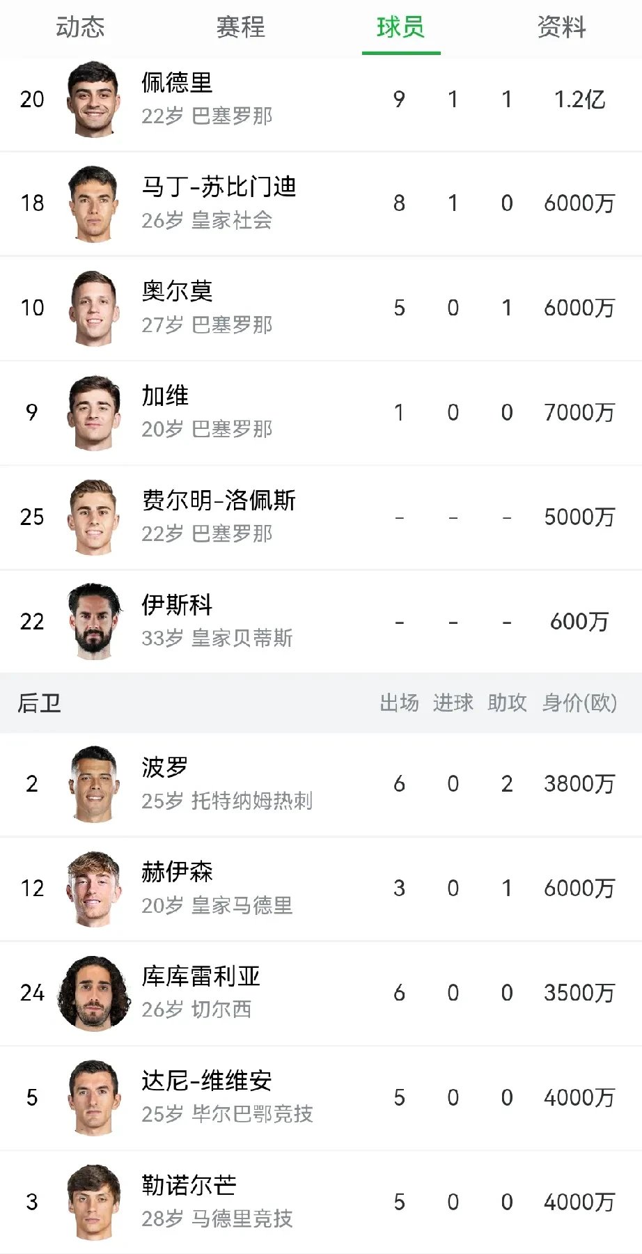 包含内马尔关键节点挺进下一轮,西班牙队带队取胜!的词条 包含内马尔关键节点挺进下一轮,西班牙队带队取胜!的词条